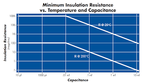 Ceramic Capacitor Resistance Vs Temperature Circuit