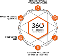 Sobre nosotros - CHEMNOVATIC