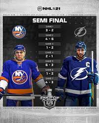 If you think you're an nhl expert, prove it! Ea Sports Nhl Startseite Facebook