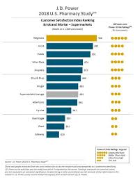 9 Pediatric Vital Signs Chart Cover Letter