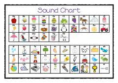 Love charts and would use this in the classroom always. Jolly Phonics Homework Phonics Phonics Homework Phonics Sounds