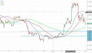 Rising volume like xrp has is a great indication it will do well in the short term. Ripple Price Analysis Xrp Usd Tumbles Down As Expert Raise Some Red Flags About The Coin Forex Crunch