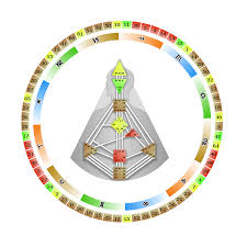 Jovian Archive Mandala Design What Is Human Design