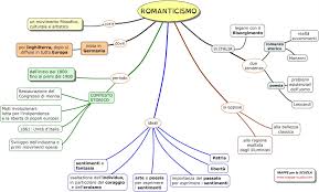 Mappe Per La Scuola Romanticismo