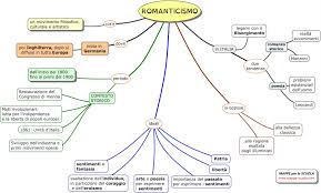 Comprensione del testo livello del significato. Mappa Concettuale Sulla Poesia Poesie Image