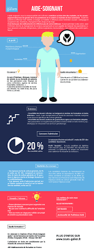 Pin On Fiche Metiers Galien 2017 Les Metiers Du Medical Paramedical Et Social