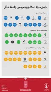 السعودية‬ ‫العربية‬ ‫المملكة‬ ‫العالي‬ ‫التعليم‬ ‫وزارة‬ ‫حـائل‬ ‫جامـعـة. Ø§Ù„ÙƒÙ„ÙŠØ§Øª ÙˆØ§Ù„ØªØ®ØµØµØ§Øª