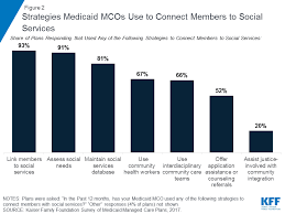 If you don't have the coverage, you can still use the service but will message not sent. Beyond Health Care The Role Of Social Determinants In Promoting Health And Health Equity Kff