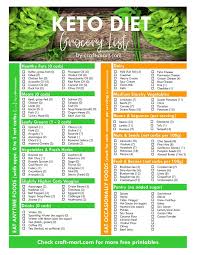 Keto Diet For Beginners With Printable Low Carb Food Lists Craft Mart Keto Diet Grocery List Keto Diet Food List Low Carb Food List