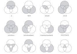 Venn diagrams were strongly based on the interrelationships between overlapping circles or ellipses. Grasshopper Logical Operators Logic Grasshopper Venn Diagram