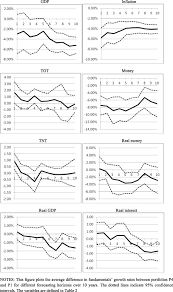 The highest value of 3.99 usd/myr happened today is 16.6263 (time: On The Cross Sectional Relation Between Exchange Rates And Future Fundamentals Sciencedirect