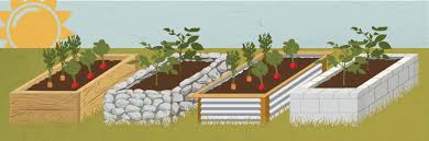 Repeat the process with each corner until you have a long rectangle built. A Guide To Building Raised Gardening Beds Fix Com