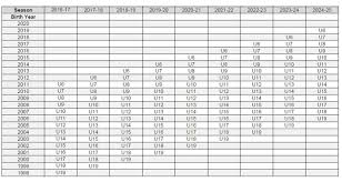 Age Chart