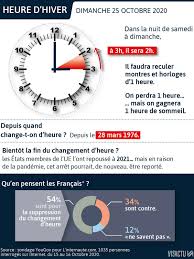 Une première grande consultation en ligne auprès des citoyens européens a été réalisée à l'été 2018 : Changement D Heure Dans La Nuit De Samedi A Dimanche Nous Passons A L Heure D Hiver