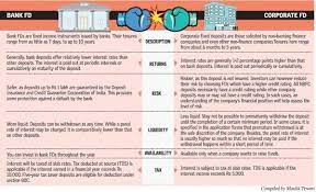 Bank Fd Vs Corporate Fd Business Line Corporate Bank Business