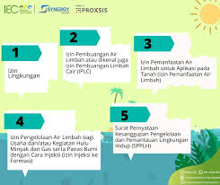 Dalam artikel ini kita akan membahas mengenai salah satu fungsi…. Izin Dan Pengawasan Dalam Upaya Pengendalian Pencemaran Air Indonesia Environment Energy Center