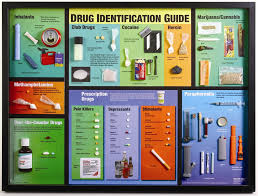 Drug Identification Guide
