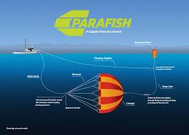 Parafish Sea Anchor