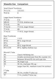 Mouthpiece Selection Guide Found In Our 2015 Brochure