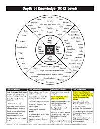 dok chart depth of knowledge common core curriculum