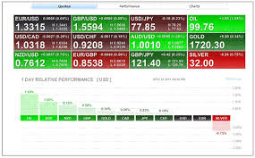 A Simple Way To Screen Your Currency Pairs