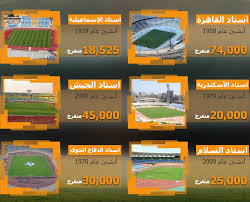 مصريون في الكويت صدمة بسبب أسعار تذاكر أمم أفريقيا وميدو وعامر يطالبان بالتخفيض