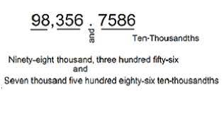 In english, the decimal point is a period but in french, the decimal symbol is a comma: Reading Writing Decimals To The Nearest Ten Thousandth Lesson For Kids Video Lesson Transcript Study Com