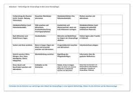 Lernen sie alles zum thema fußpflege und selbstbräuner. Anlegespiel Korperpflege Im Bett Unterrichtsmaterial Im Fach Gesundheit Erziehung Soziales Bs