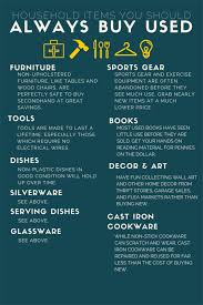 What Do You Actually Need For Your First Apartment Tips Forrent New Apartment Checklist Apartment Checklist First Apartment Tips