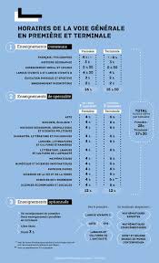 Le Nouveau Baccalaureat Orientation Scolaire Enseignement Lycee