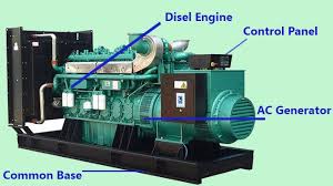Diesel Generator Parts And Working Process Diesel Generators Generator Parts Motor Generator