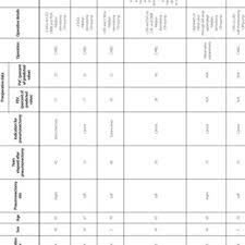 13, uskudar, istanbul, turkey, zip code: Ahmet Can Topcu Medical Doctor Doctor Of Medicine Dr Siyami Ersek Thoracic And Cardiovascular Surgery Center Istanbul Department Of Cardiovascular Surgery