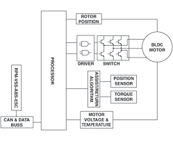 The polarity of the magnet depends on the direction of current flow so the current flowing through winding a from a1 to a2 will produce a south pole at a1 and north pole at a2. Electronic Power Steering Knowyou Parts