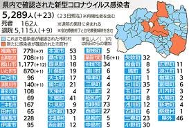 本日発表概要 本日発表詳細 ワクチン（厚生労働省） 亡くなった方 ワクチン接種状況 福島県内の最新感染動向 感染者発生状況（福島県） 感染. Z77ndghqjmxnhm