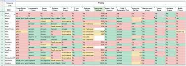 They can increase it by mixing your transactions with those of other users; The Privacy Coin Matrix A Comprehensive Spreadsheet Of Anonymous Digital Assets Privacy Bitcoin News
