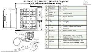 If the same fuse blows again, avoid using that system and consult an authorized mazda dealer as soon as possible. Miata Fuse Box Diagram Fusebox And Wiring Diagram Cable Shoot Cable Shoot Menomascus It