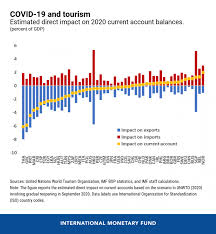Mitchell thorson, usa today published 5:36 pm utc mar. World Economic Forum On Twitter This Chart Shows How Covid 19 Is Harming Tourism Around The World Https T Co Brhaoe4yng Covid19 Tourism