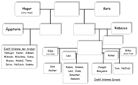 Check spelling or type a new query. Https Rfb Bildung Rp De Fileadmin User Upload Rfb Bildung Rp De Katholische Religion Sek I Themenfelder Si 6 2 Religionen Tabelle Pdf