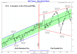 stock market chart dow jones main stock exchange in russia