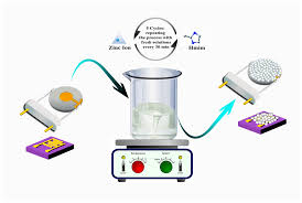 The wine fridge repair went very well. Sensors Free Full Text A Comparative Study Of Interdigitated Electrode And Quartz Crystal Microbalance Transduction Techniques For Metal Organic Framework Based Acetone Sensors Html