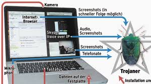 Bei älteren windows versionen findet ihr die softwaregeräte auf der startseite des gerätemanagers.ich empf. Ein Amtlicher Trojaner Anatomie Eines Digitalen Ungeziefers Feuilleton Faz