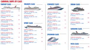 Carnival Cruise Line Ship Classes Carnivalcruiselineblog