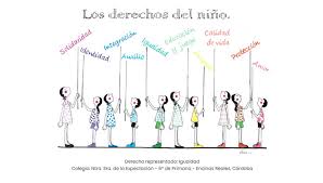 Twitter oficial del defensor del pueblo de españa, institución que protege tus derechos a través de la supervisión de las administraciones públicas | twuko. Un Dibujo Sobre El Derecho A La Igualdad Y Un Video Sobre El Derecho A La Integracion Ganadores Del Xiii Premio Asi Veo Mis Derechos Del Defensor Del Menor De Andalucia