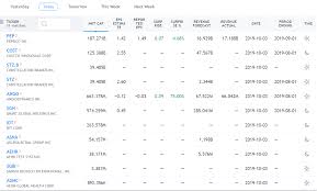 If the sender's address is placed Earnings Report What They Are And Why They Matter Warrior Trading