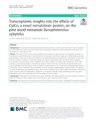 Goodnovel the mc is door to door son in law name ye chen married to xiao churan. Pdf Transcriptomic Insights Into The Effects Of Cytco A Novel Nematotoxic Protein On The Pine Wood Nematode Bursaphelenchus Xylophilus