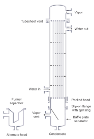 Tube arrangement can vary, depending on the process and the amount of heat transfer required. Discussion Of Condenser Types Heat Exchanger Design Handbook Multimedia Edition
