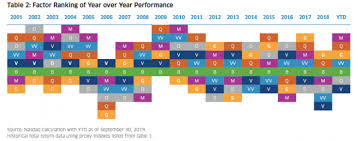 How To Play The Factor Game Nasdaq