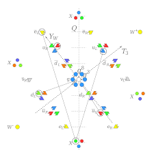 We believe privacy is a fundamental human right so we provide free accounts as a public service. Proton Decay Wikipedia
