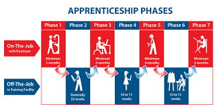 We did not find results for: Laois And Offaly Education And Training Board Apprenticeships