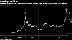 Bitcoin prices in other currencies are based on their. Jpmorgan Sees Us 146 000 Plus Bitcoin Price As Long Term Target Bnn Bloomberg